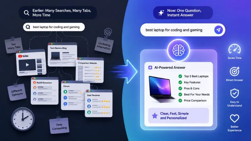 AI search changing internet behavior illustration