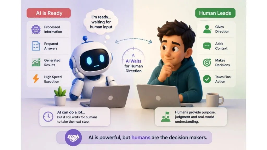 AI still depends on human direction